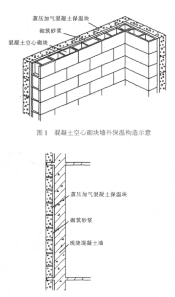 龙州蒸压加气混凝土砌块复合保温外墙性能与构造